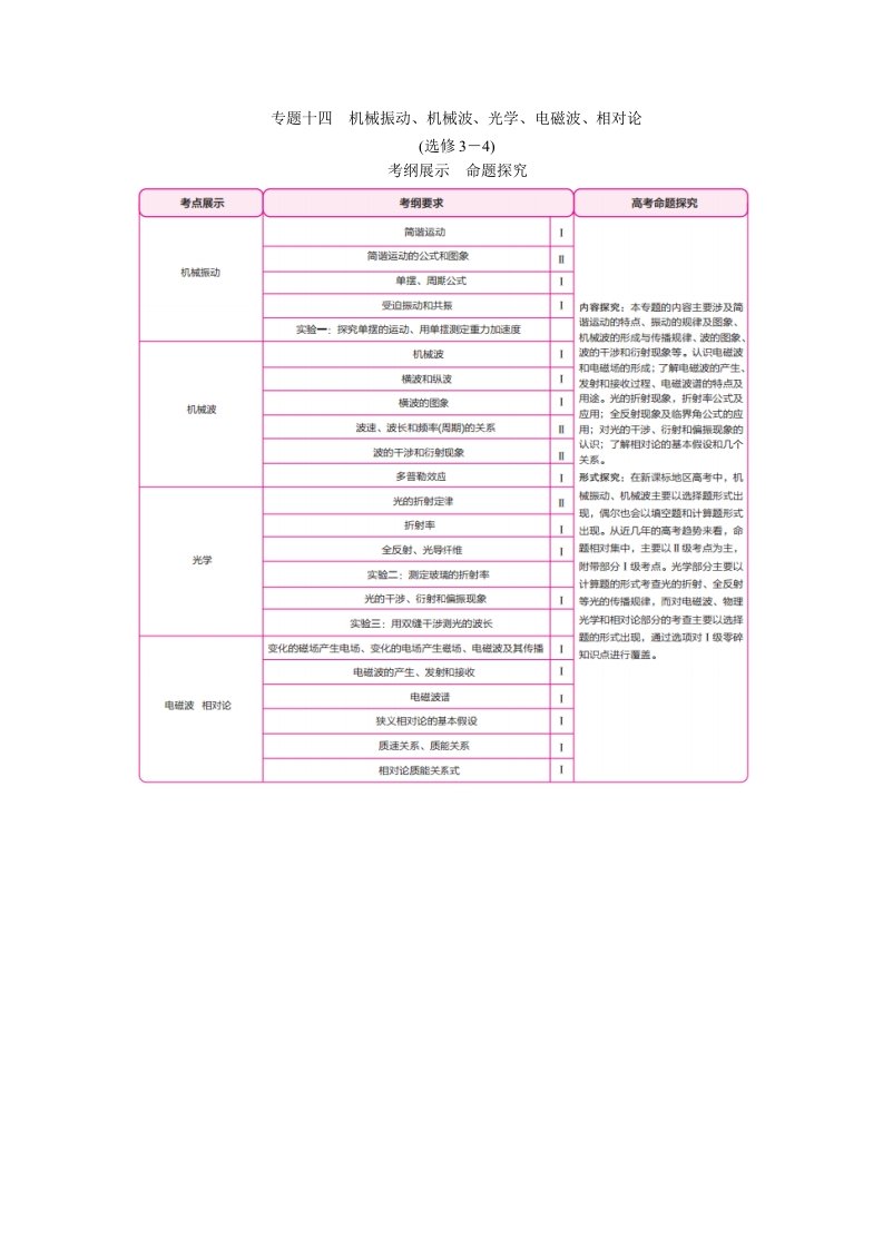 2019届物理一轮复习教案：14.1-机械振动-word版含解析