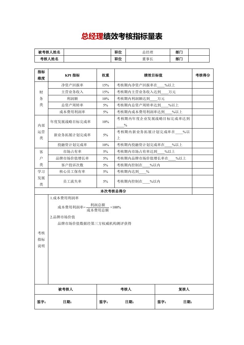 工程资料-231总经理绩效考核指标量表