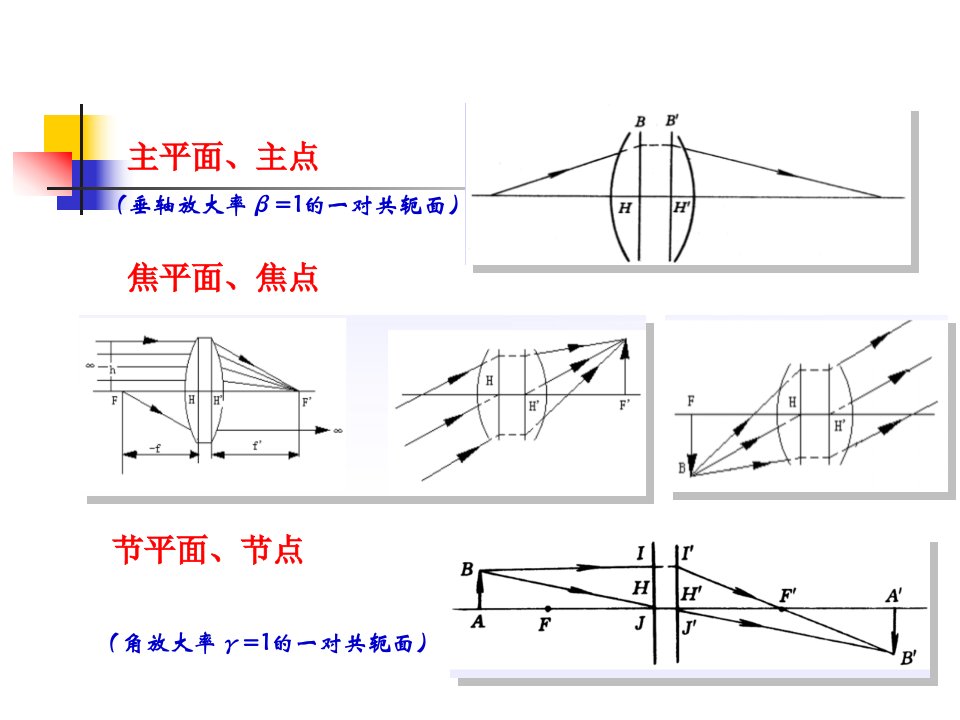 应用光学