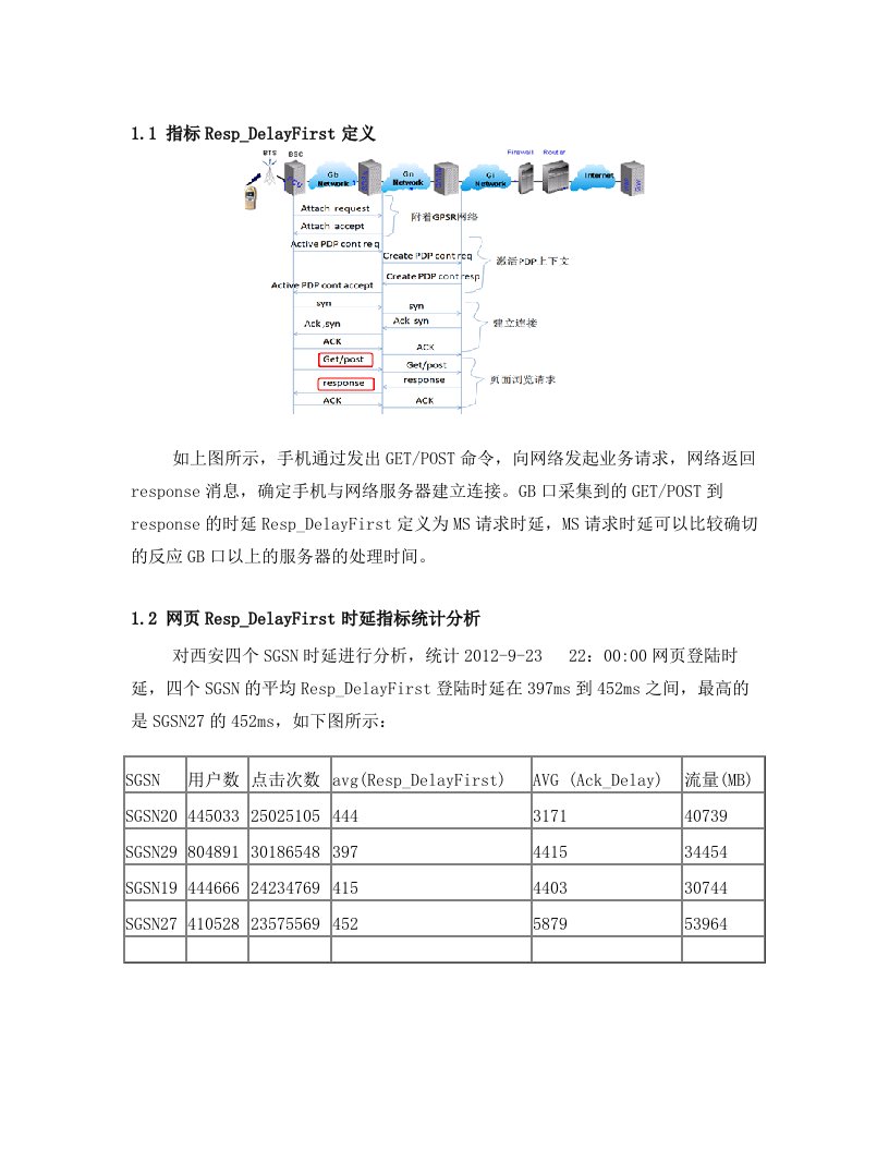 网页时延分析