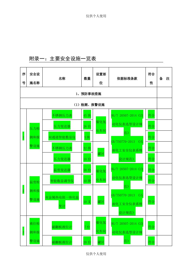 主要安全设施一览表