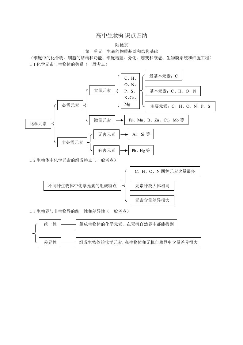 高中生物知识点归纳