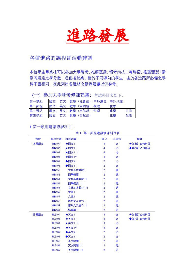 《进路发展》word版