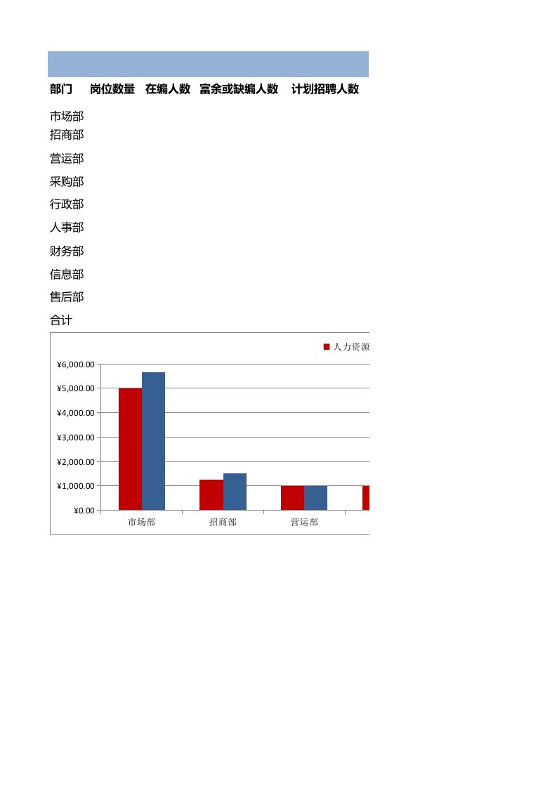 企业管理-145人力资源成本分析