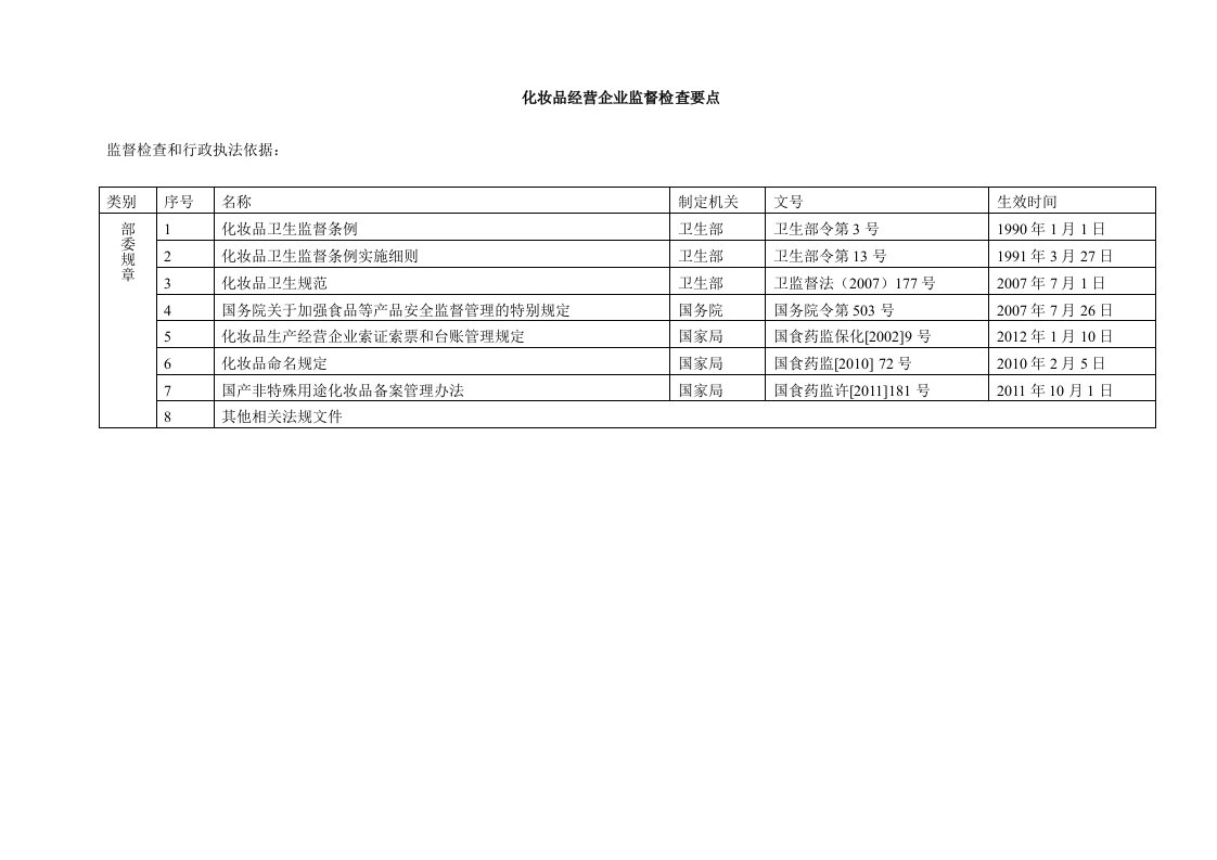 化妆品经营企业监督检查要点