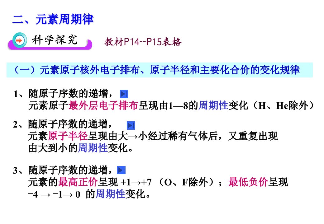 高中化学必修2第一章第二节++元素周期律2