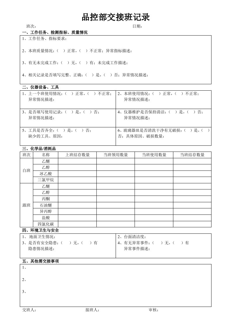 品控部化验室交接班记录