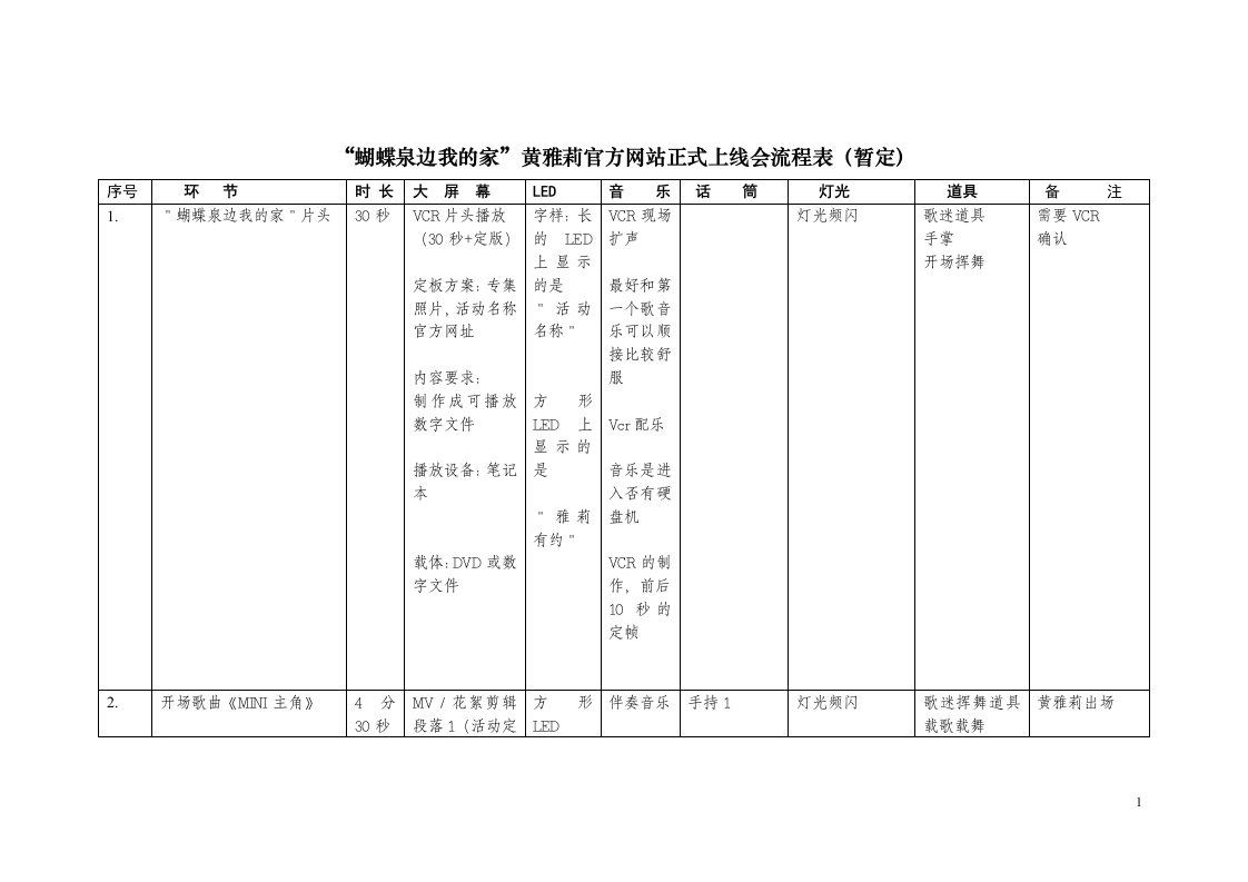 精选黄雅莉歌迷会流程