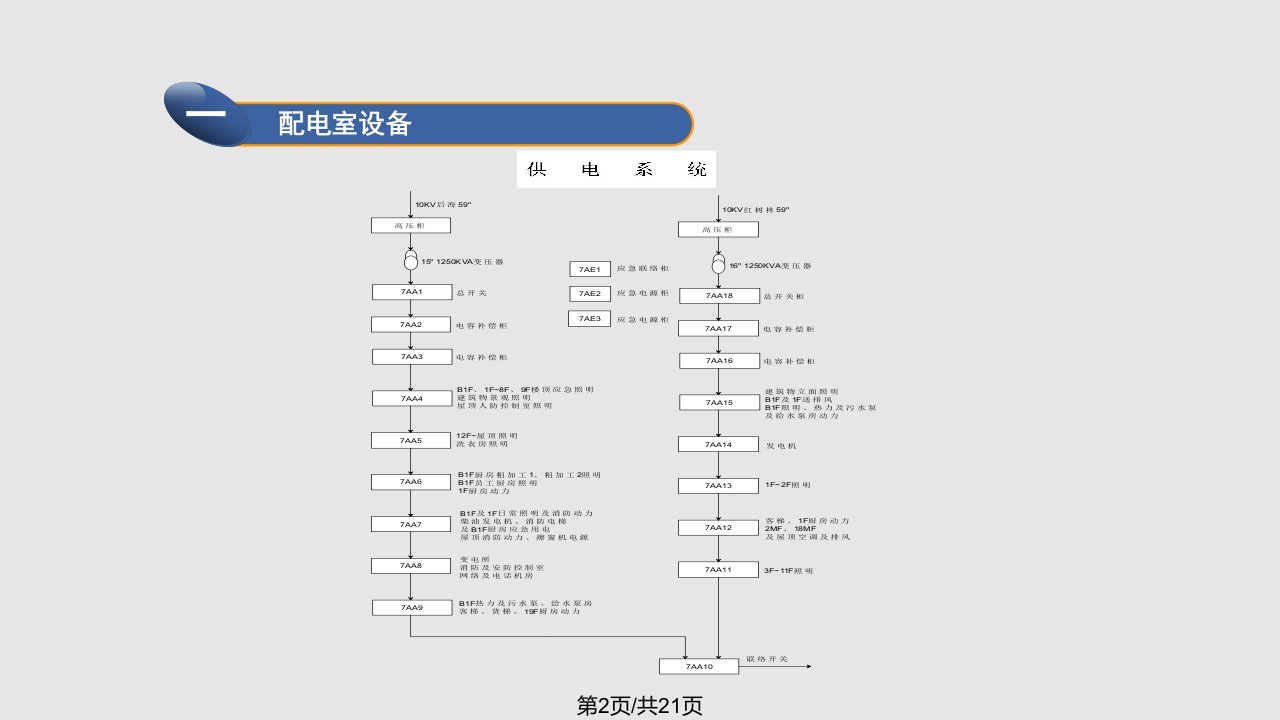 五星级酒店工程部强电组培训资料