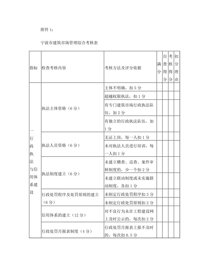 宁波市建筑市场管理综合考核表