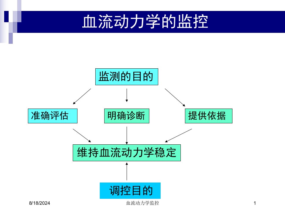 2020年血流动力学监控