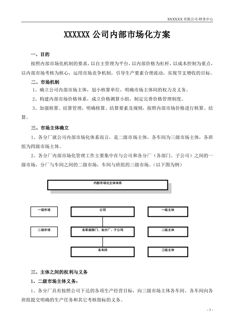 化工企业内部市场化方案