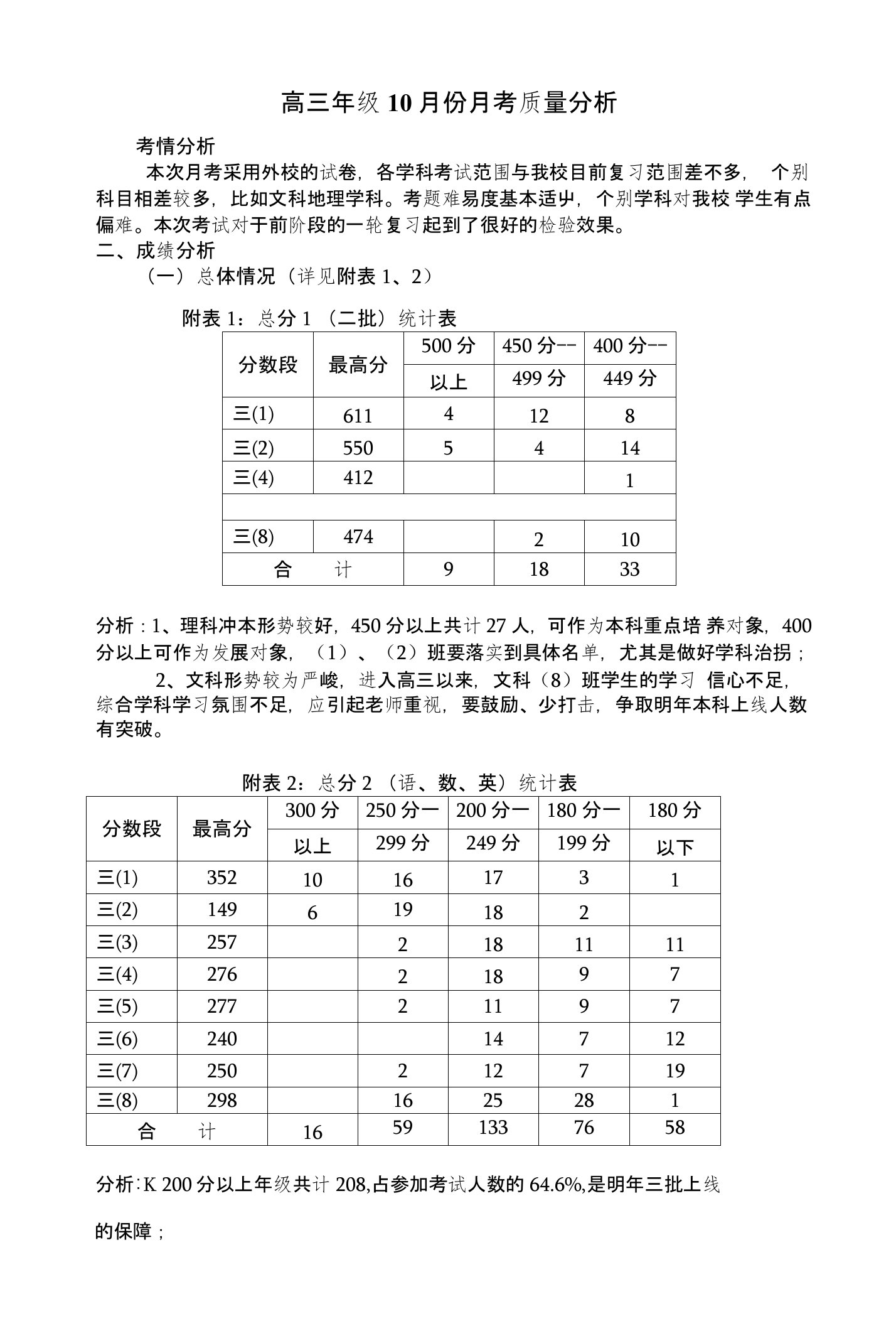 高三年级十月份月考质量分析