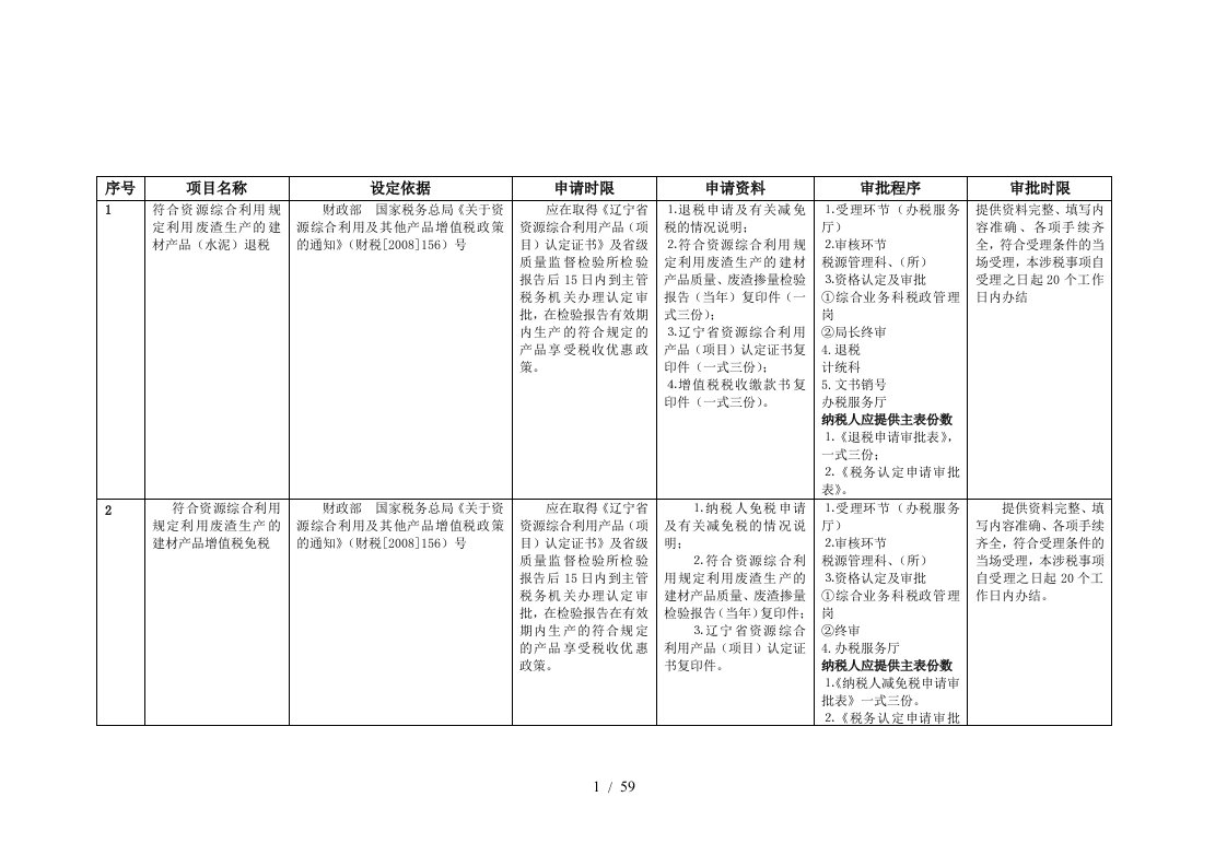 税收优惠政策汇总