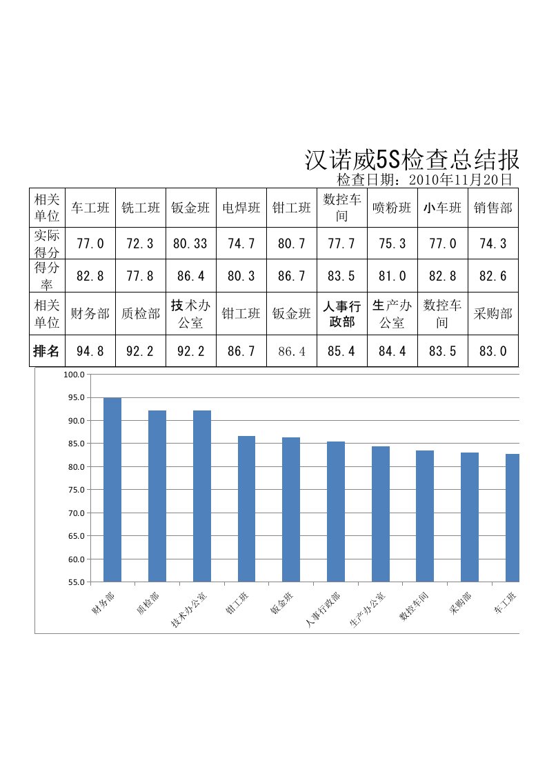 推荐-5s检查表