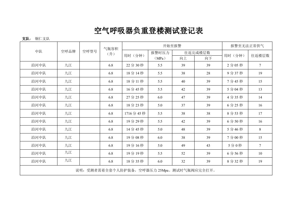 沿河县消防中队空呼器使用测试表1