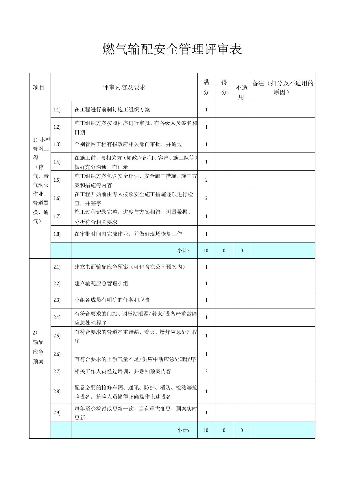 燃气输配安全管理评审表