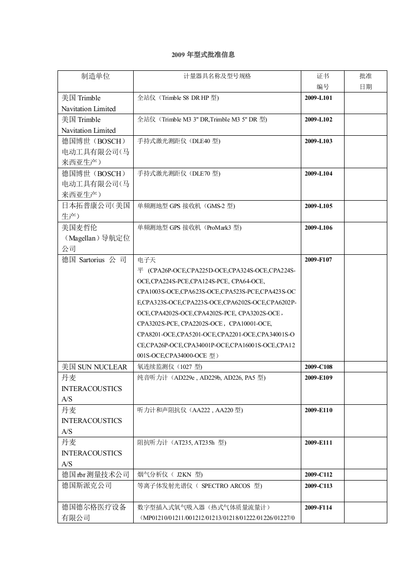 计量器具型式批准信息