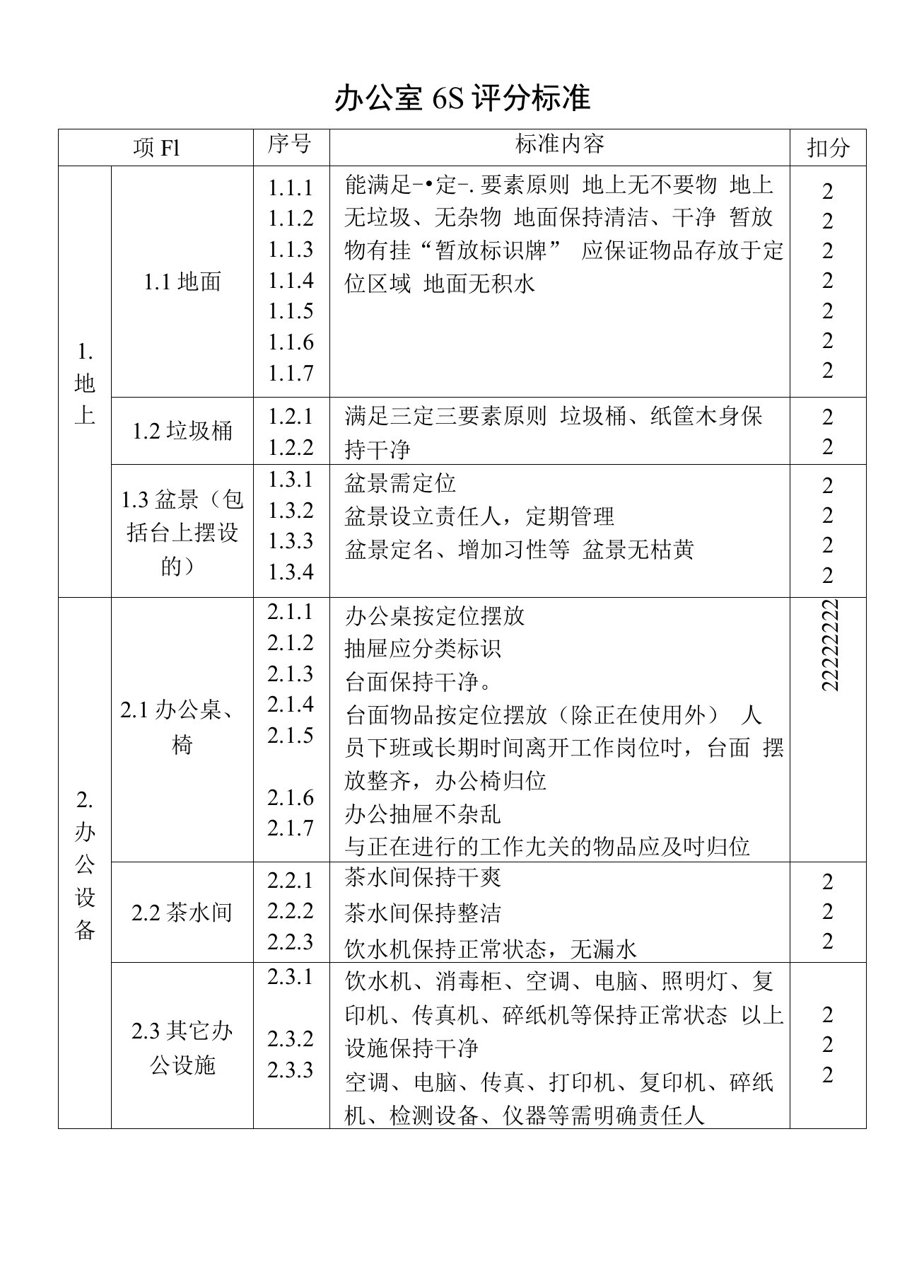 办公室6S评分标准