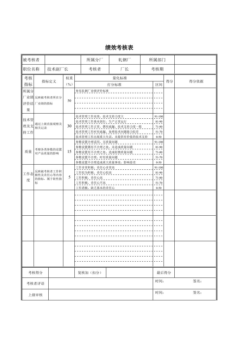 某钢铁督察组长绩效考核表8