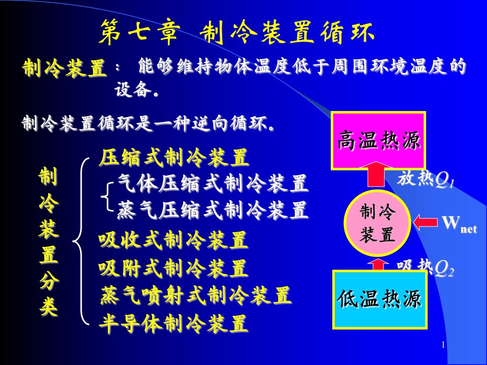 清华大学热工基础课件工程热力学加传热学(8)第七章名师编辑PPT课件