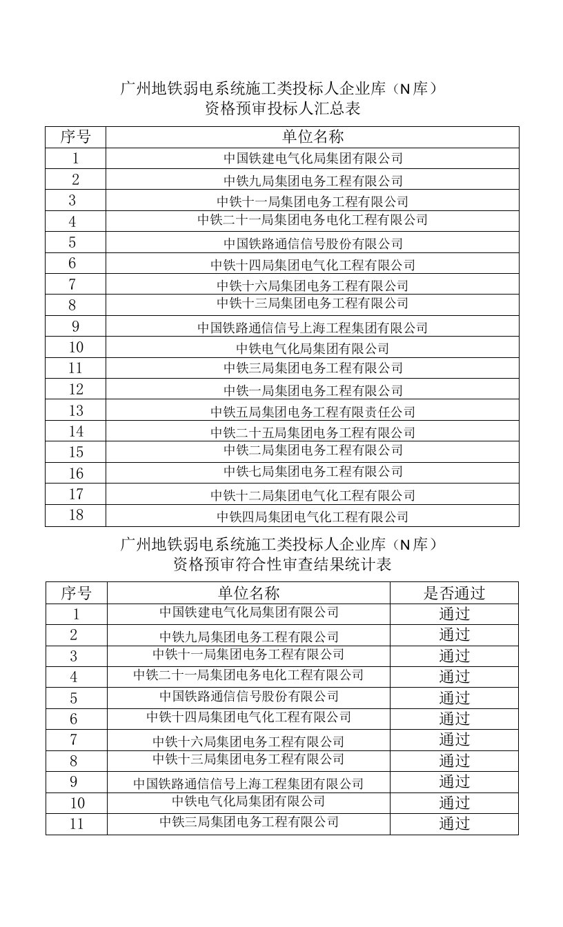 广州地铁弱电系统施工类投标人企业库N库