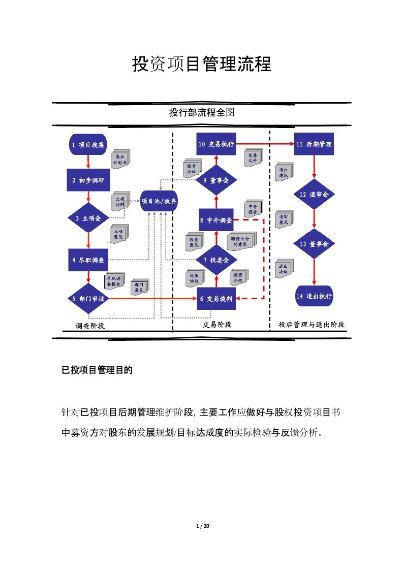 投行项目管理流程