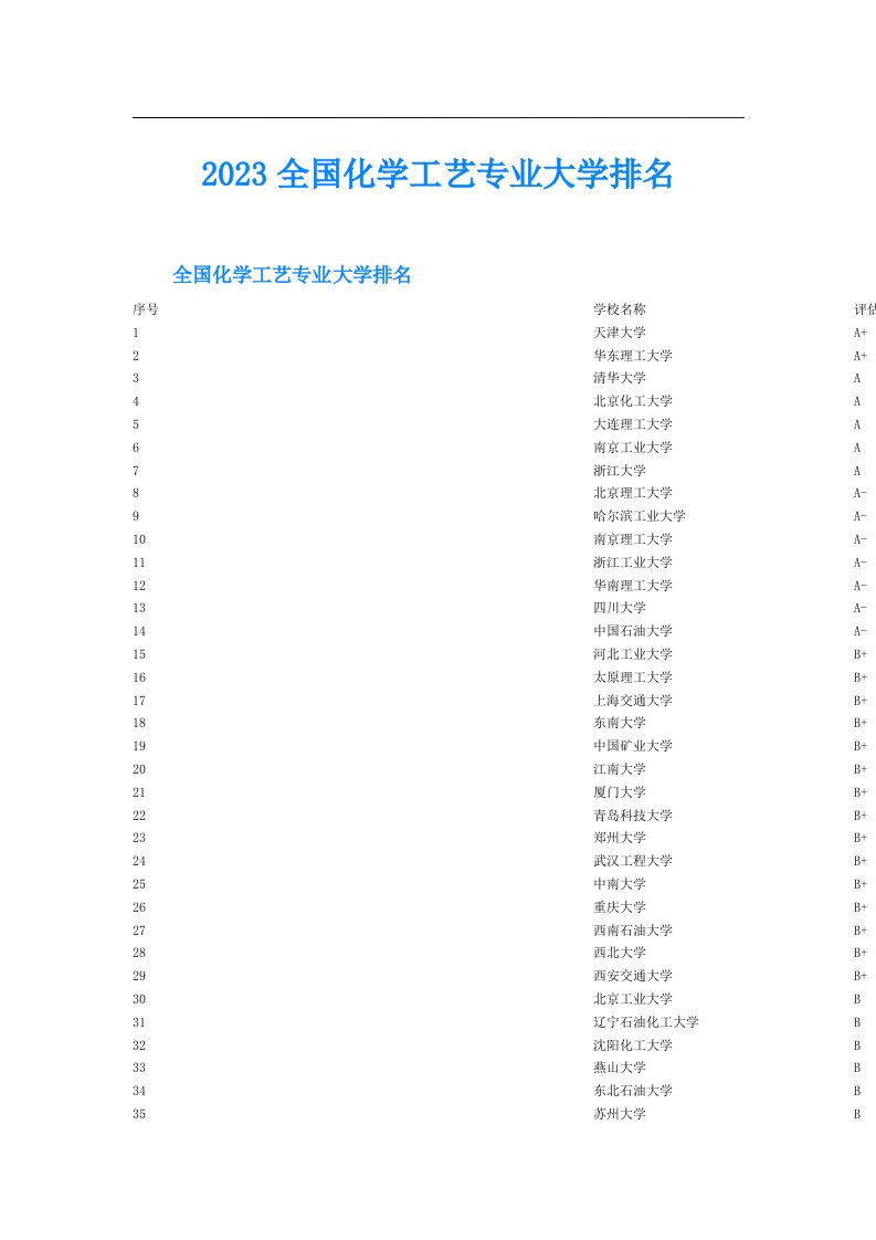 全国化学工艺专业大学排名