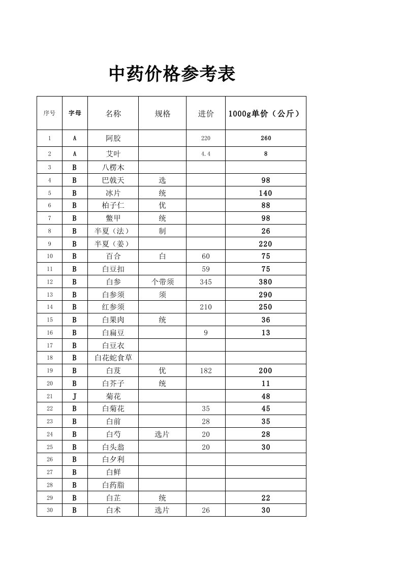 中药价格表（精选）