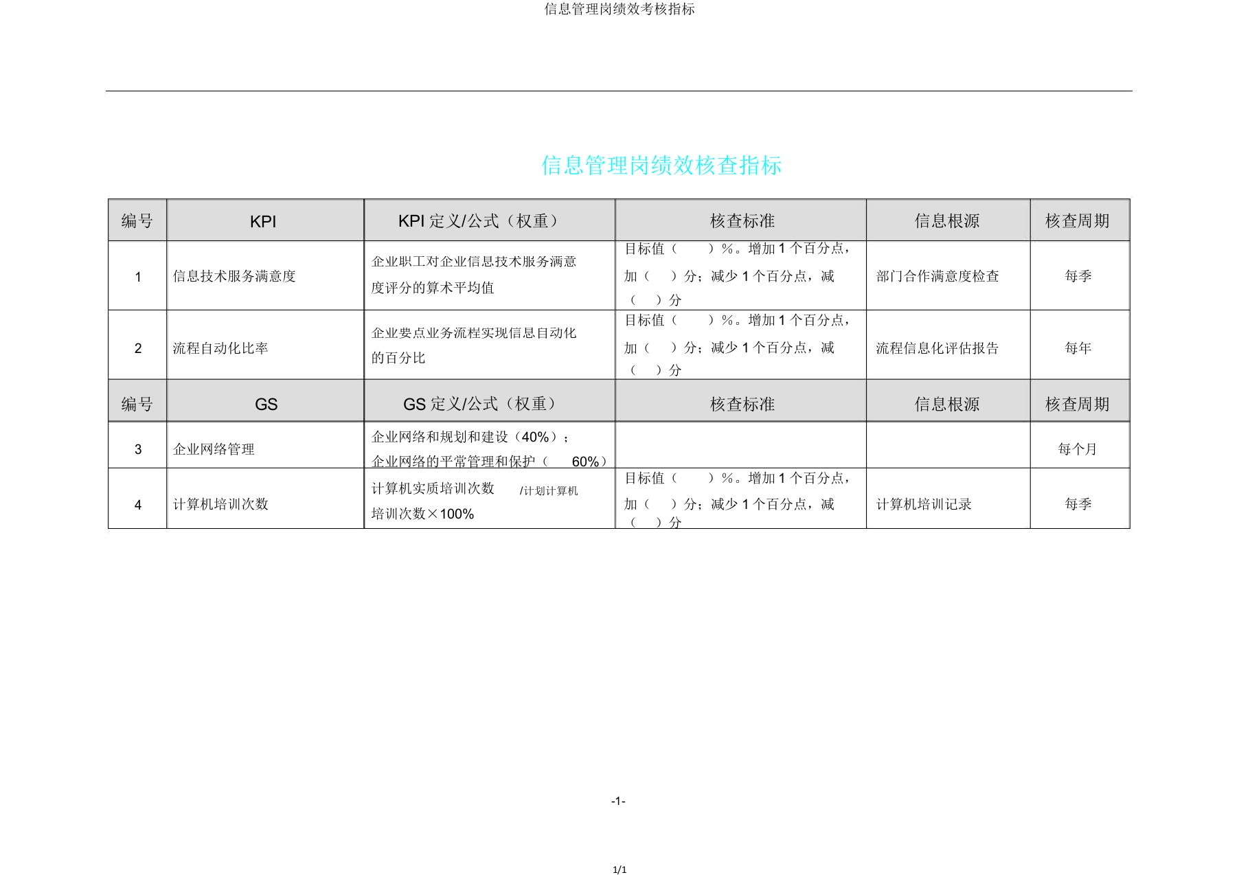 信息管理岗绩效考核指标