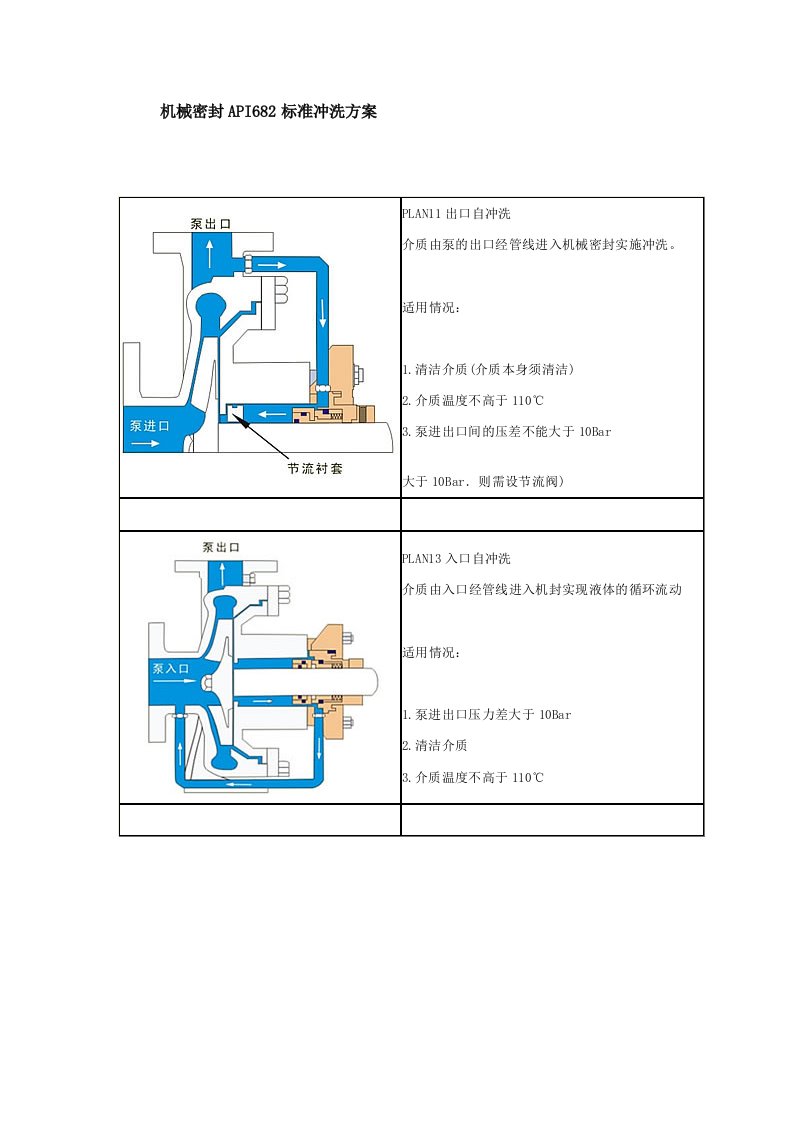 机械密封API682标准冲洗方案