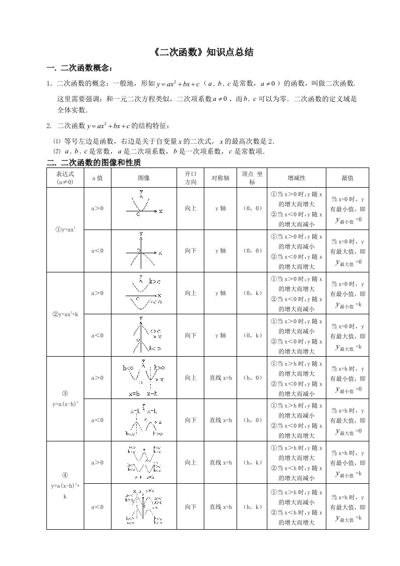 初三数学二次函数知识点总结及经典习题