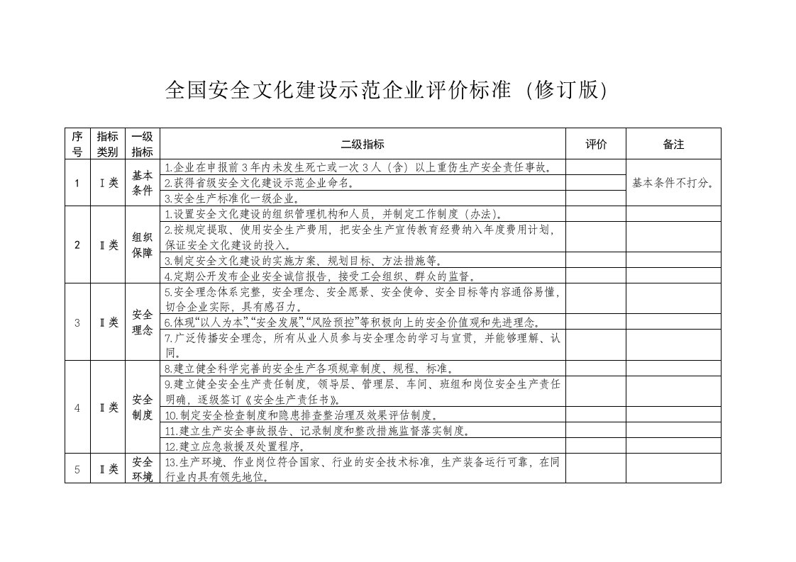 全国安全文化建设示范企业评价标准修订版