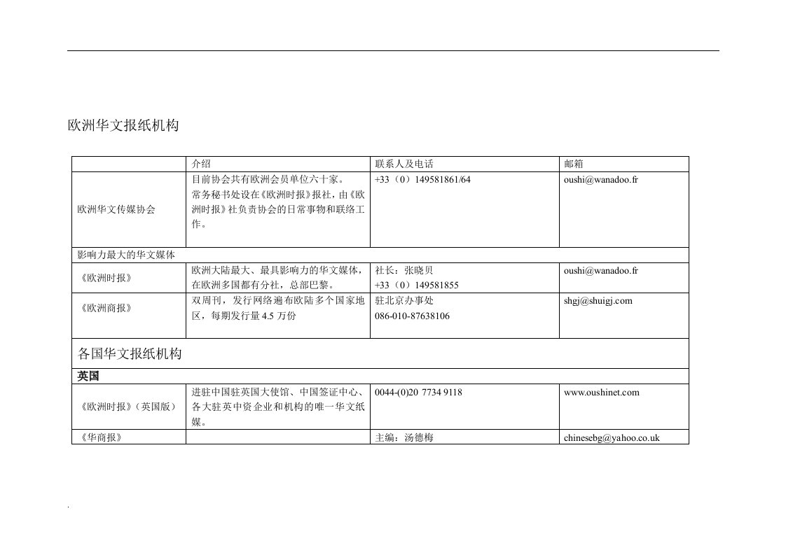 欧洲华文报纸机构及联系方式