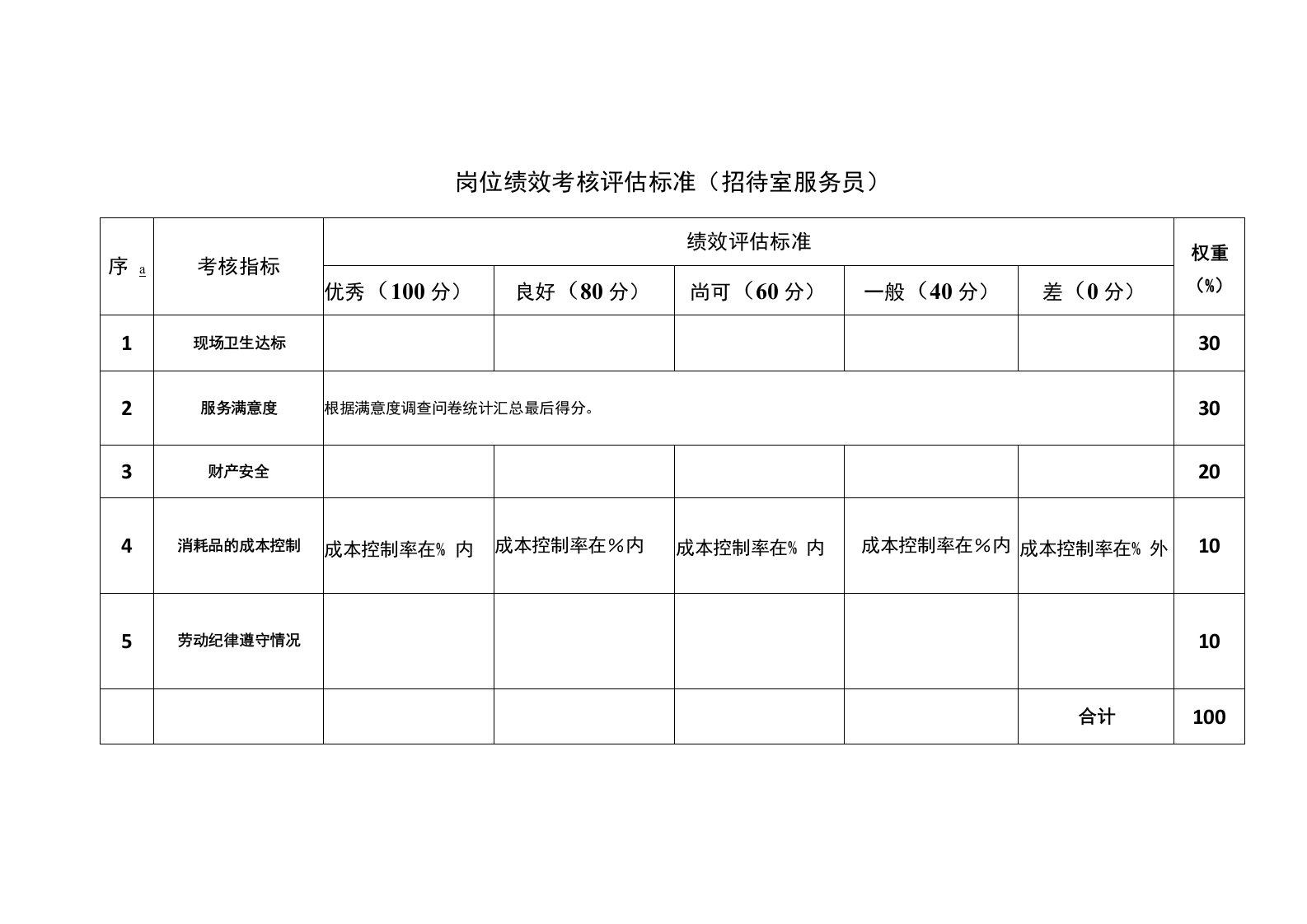 岗位绩效考核评估标准(招待室服务员)