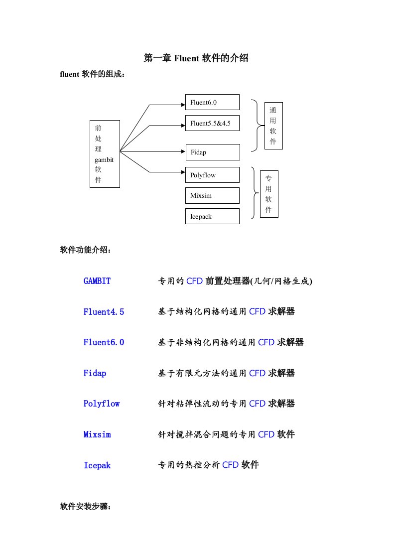 fluent命令介绍、网格划分、参数使用