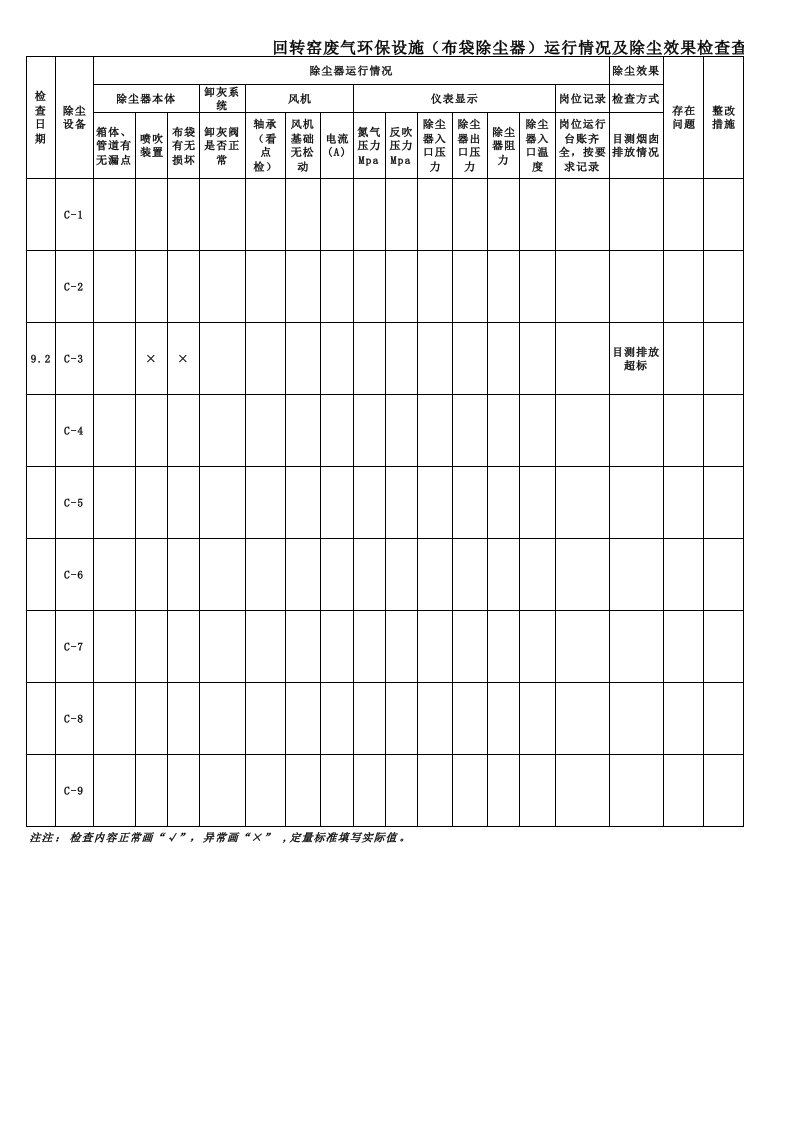 除尘设施运行情况及除尘效果检查查检表