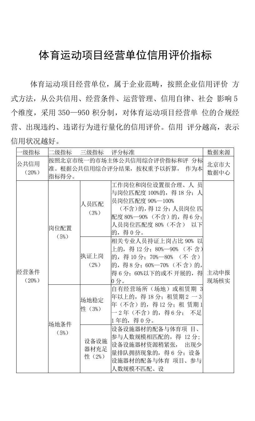 体育运动项目经营单位信用评价指标