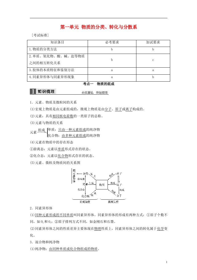 高考化学一轮复习