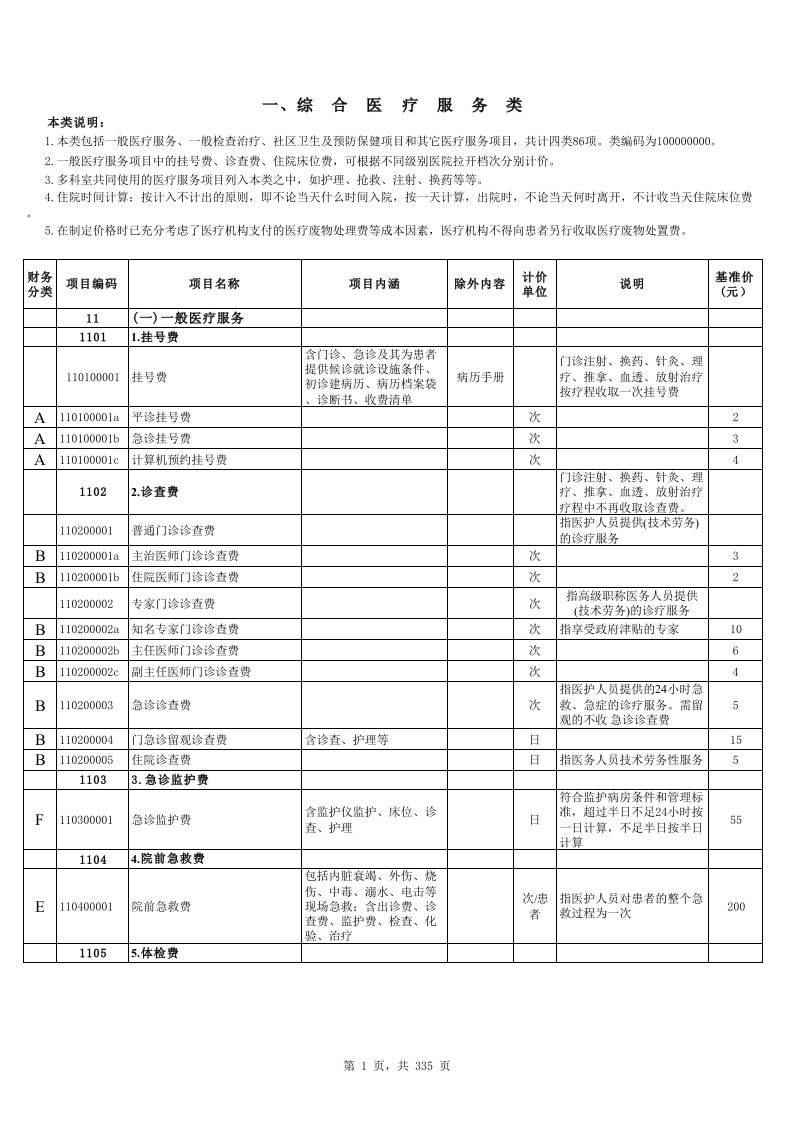 20160630-甘肃省医疗服务收费标准