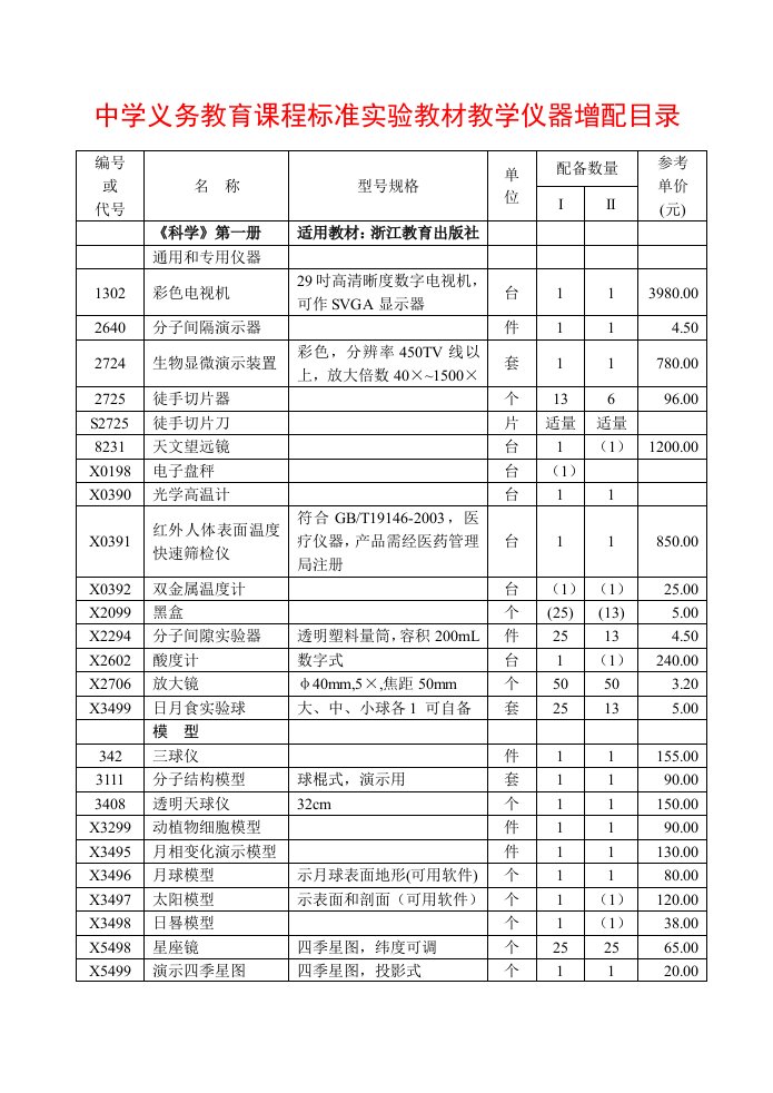 中学义务教育课程标准实验教材教学仪器增配目录