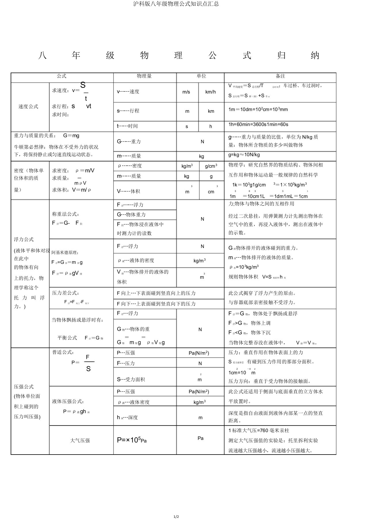 沪科版八年级物理公式知识点汇总