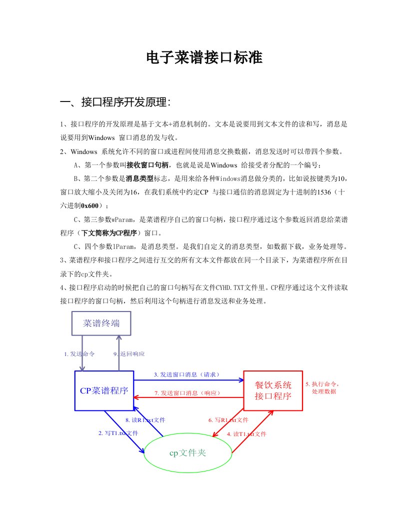 电子菜谱接口规范