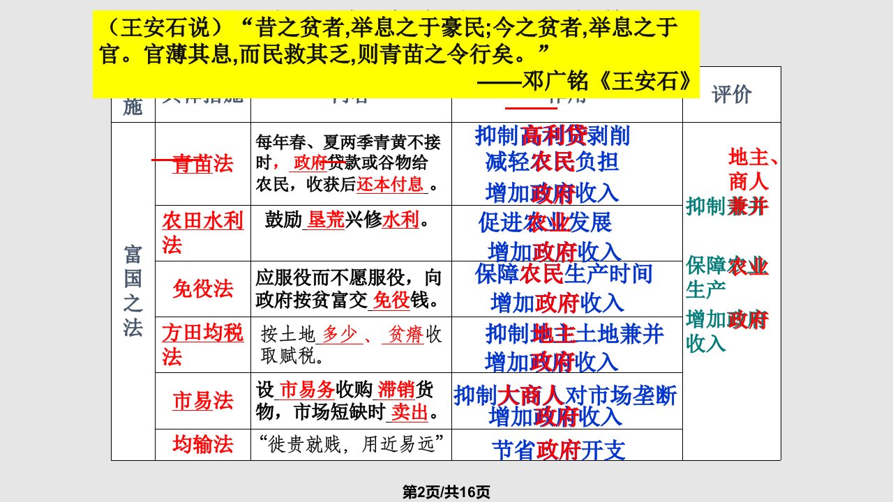 王安石变法综述评价