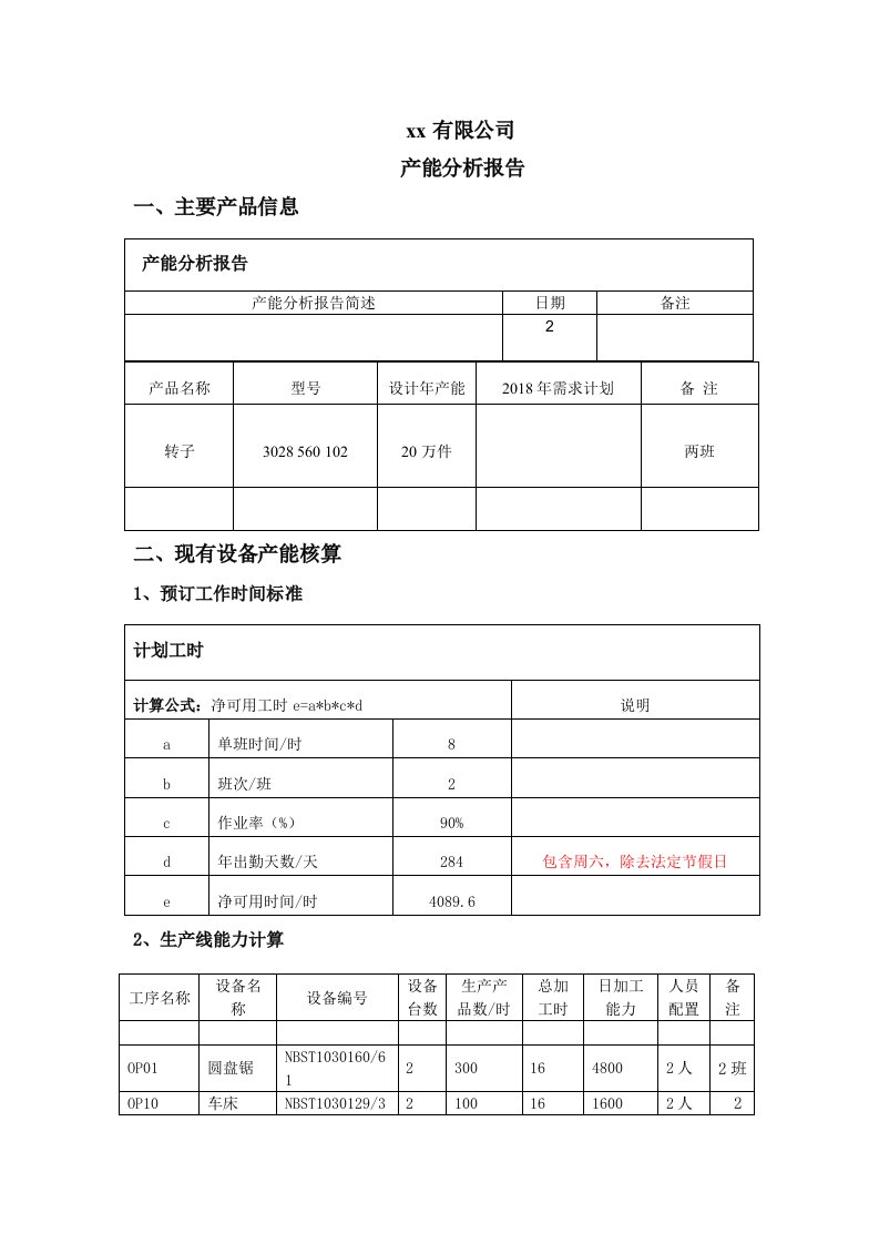 公司产能分析报告