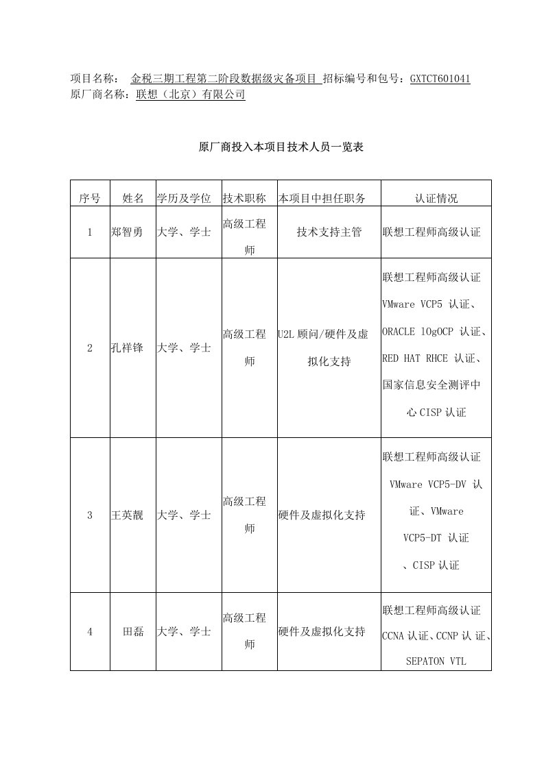 技术人员配置表