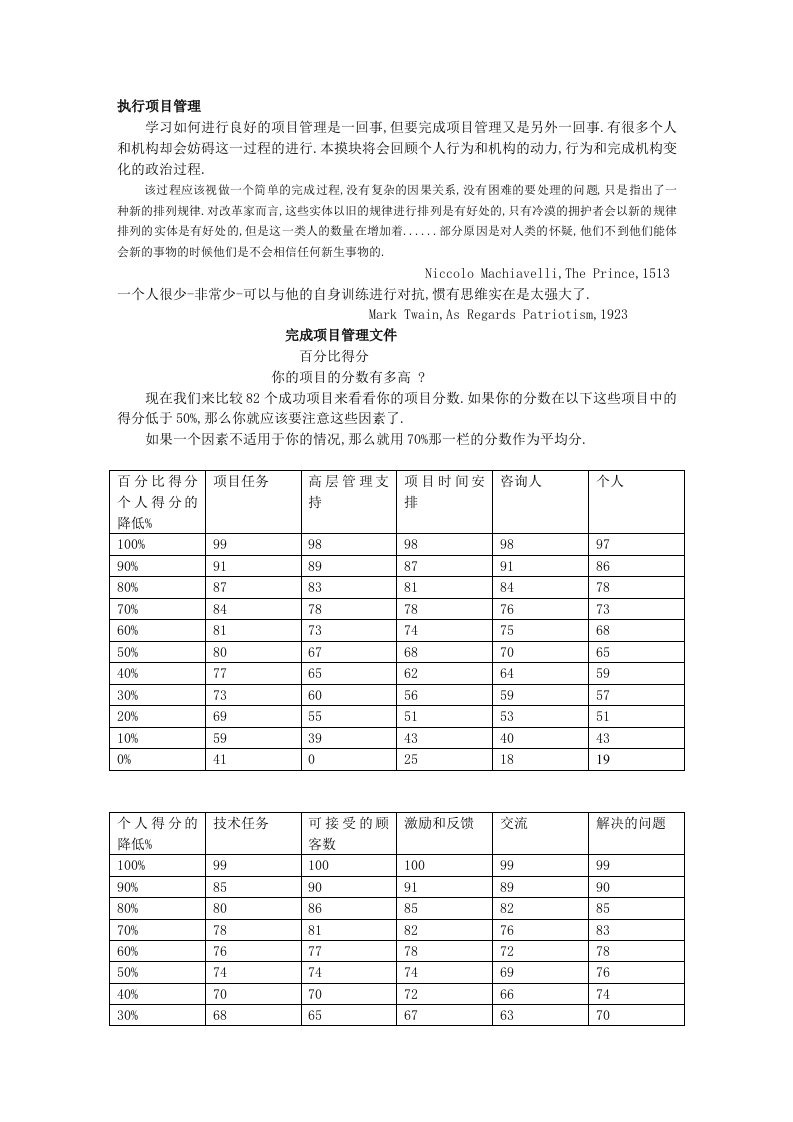 IBM项目执行