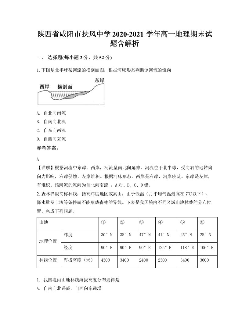 陕西省咸阳市扶风中学2020-2021学年高一地理期末试题含解析