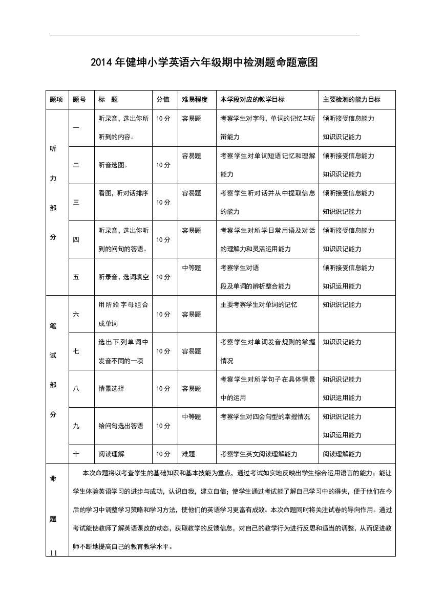 小学英语六年级命题意图