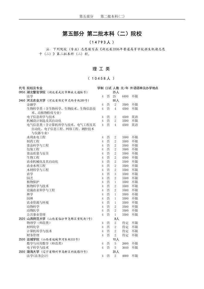 第五部分第二批本科（二）院校